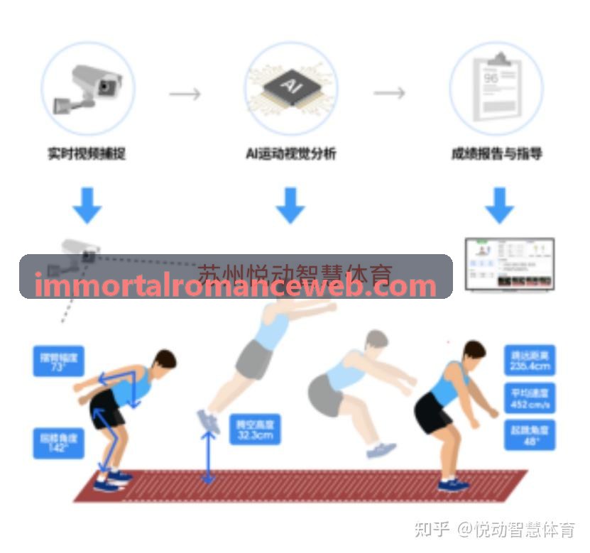 不朽情缘入口架构分析